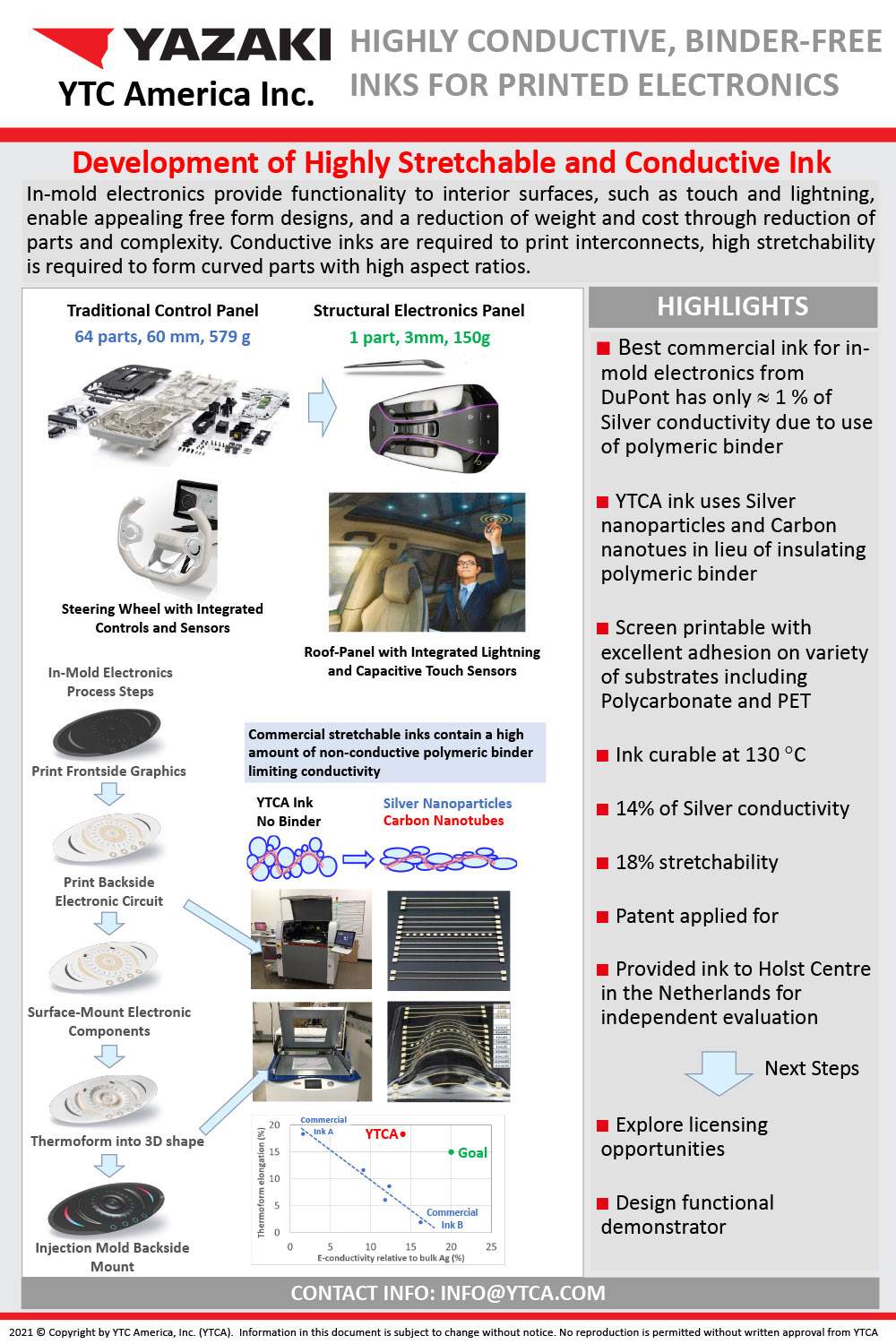 Highly Conductive Binder-Free Inks For Printed Electronics Project Poster